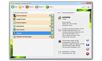 Kiwi Monitor for Windows - Download it from Habererciyes for free